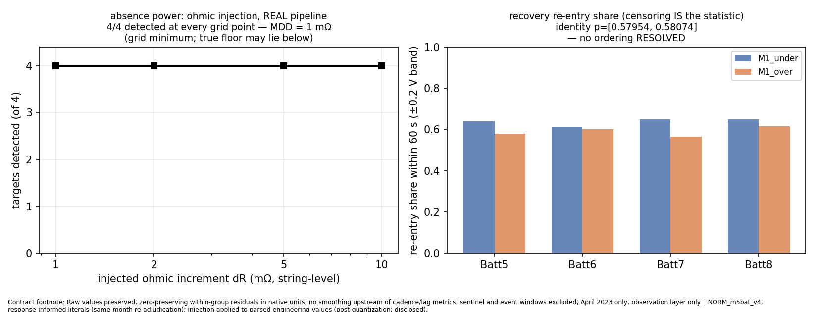 M5BAT injection recovery figure