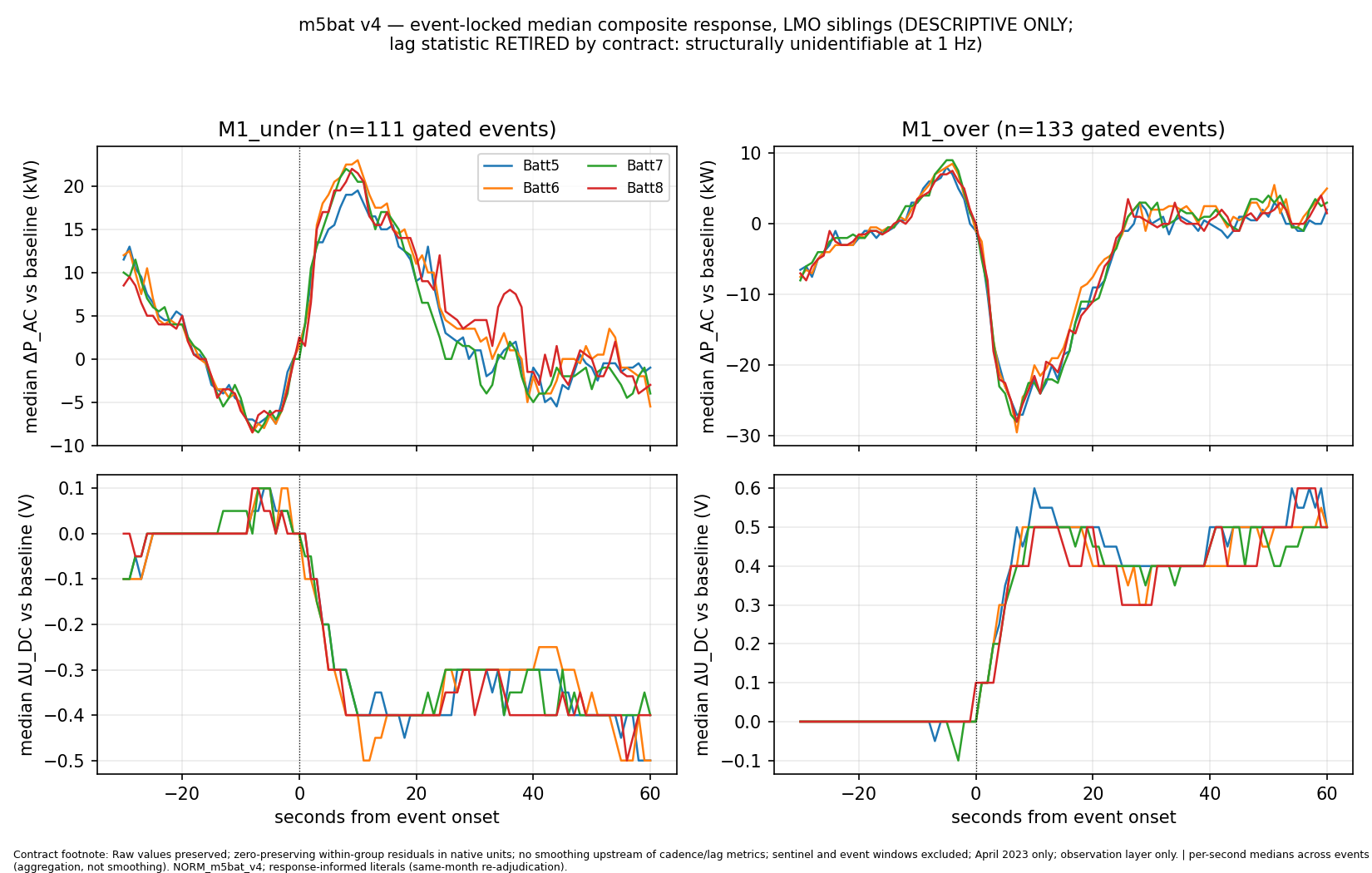 M5BAT P trace figure