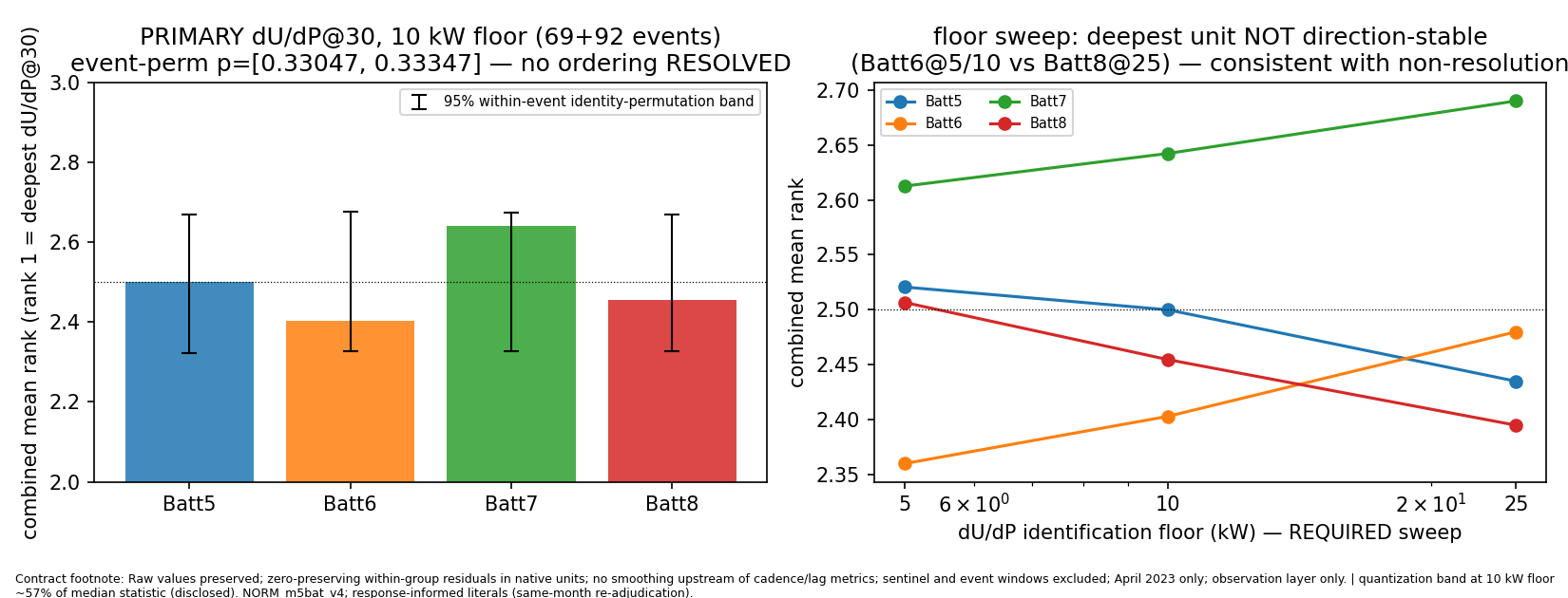 M5BAT rank sweep figure