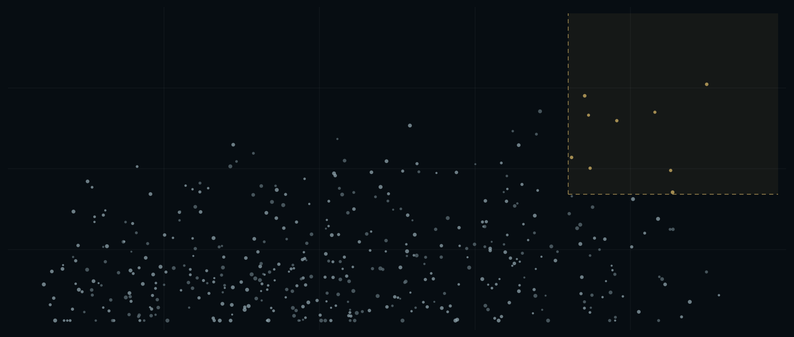 Anonymised fleet field from public GB balancing data: each dot one unit, no names; a marked boundary band shows where a public footprint can justify an evidence request.